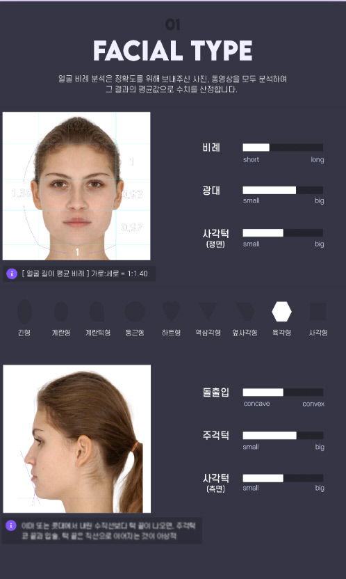 MZ세대 나노 단위 분석 인기…유전자 검사, 체형검사, 사주·운세 등 주목