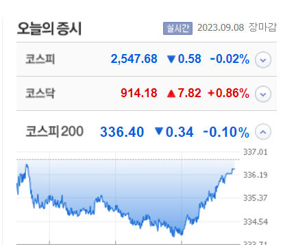 하이스틸·율촌 상한가, 금강철강·더코디·스킨앤스킨·디아이씨·씨유박스 큰 폭 상승 마감