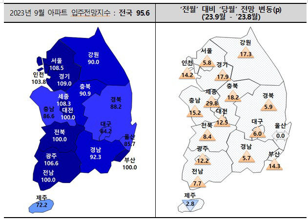 9월 대구 아파트 입주전망지수, 올 들어 처음으로 80대로 올라서