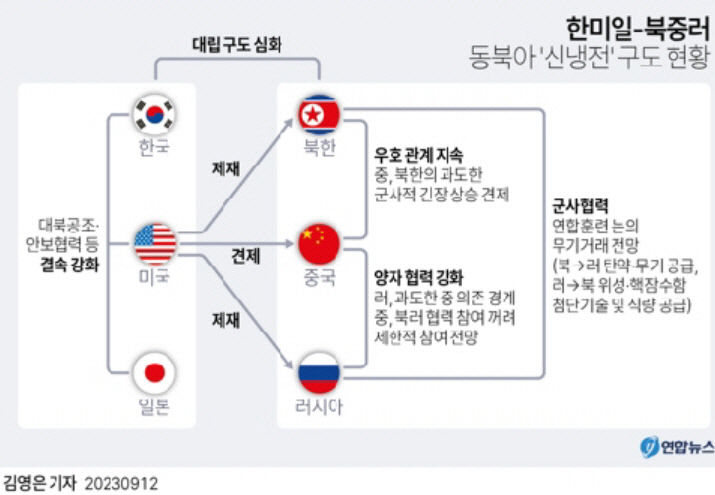북러 회담서 유엔 제재 논의될 듯…대북 제재 어떻게?