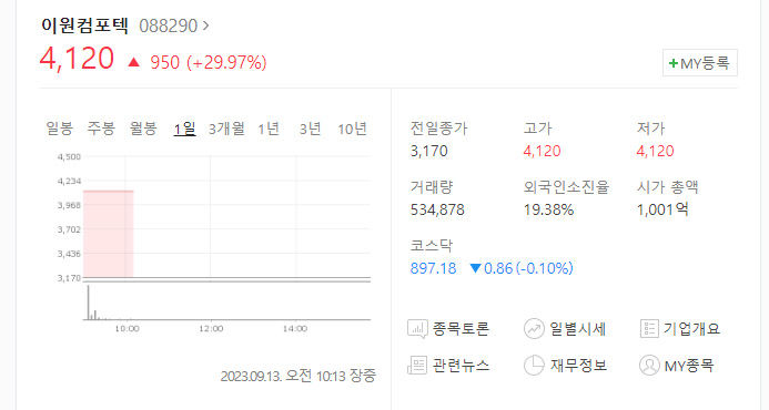 이원컴포텍 상한가, 150억원 제3자배정방식 유상증자 공시