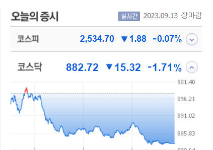 노루홀딩스우·머큐리 등 6개 종목 상한가, 에코바이오·토마토시스템 등 급등 마감