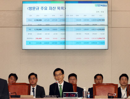 방문규 산자부 장관 후보자, 한국전력 뼈깎는 구조조정 예고