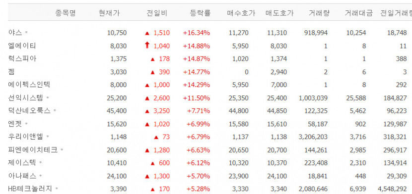 야스·엘에이티·럭스피아·젬·에이펙스 등 디스플레이 관련주 급등
