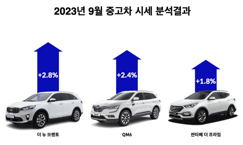 추석 앞두고 SUV·RV 등 패밀리카 인기