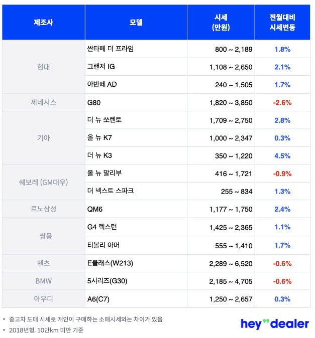 추석 앞두고 SUV·RV 등 패밀리카 인기