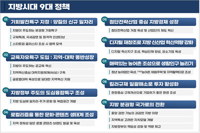 4대 특구·권한이양 등으로 지방시대 활짝…대구에도 판교같은 특구 조성