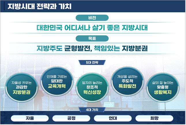 4대 특구·권한이양 등으로 지방시대 활짝…대구에도 판교같은 특구 조성