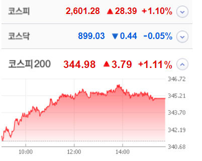 포스코스틸리온·미코바이오메드 등 4종목 상한가, <b>에이스테크</b>·금양그린파워...