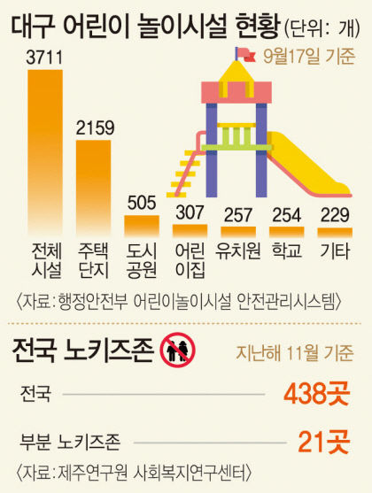 놀이터 절반은 외부인 금지…공간이 부족한 아이들, 키즈카페로 몰려든다