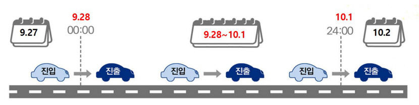 고속도로통행료면제