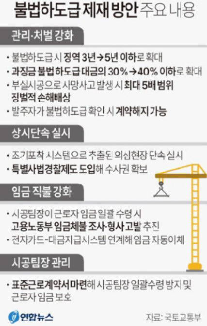 불법 하도급 받은 업체도 처벌…발주자·원청 책임도 묻는다