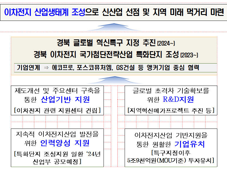 이차전지
