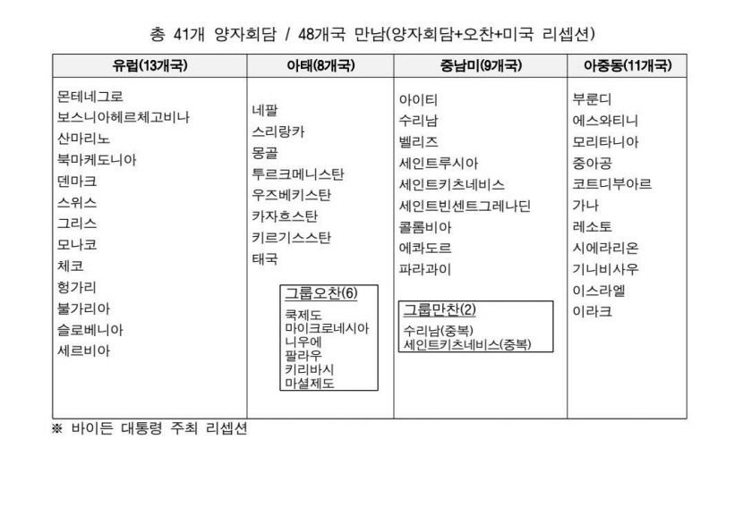 尹, 유엔총회 마치고 귀국…닷새간 48개국과 만나 부산엑스포 총력전