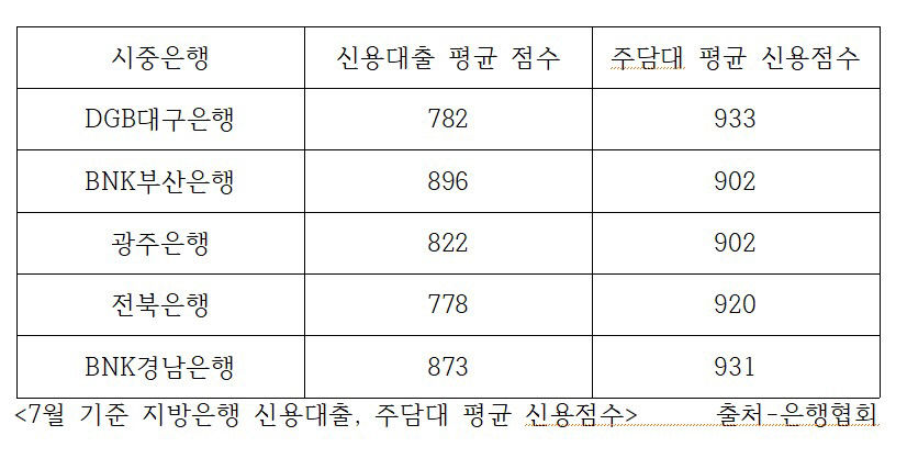 1등급 아니면 대출 꿈도 꾸지마…대출 문턱 높인 은행에 내몰리는 서민들