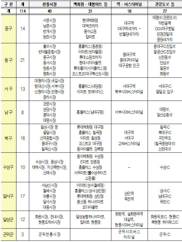대구시, 추석 연휴 맞이 특별교통대책 마련