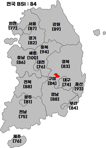 구미시 제조업체 10곳 중 6곳 올해 계획 영업이익 달성 힘들다
