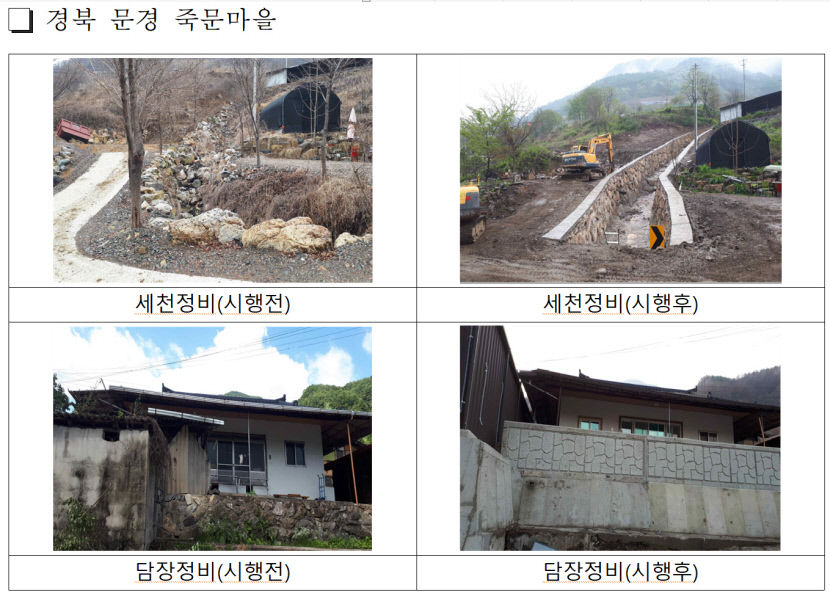 성주·문경·영주·예천, 정부 취약지역 생활여건 개조사업 우수지구 선정