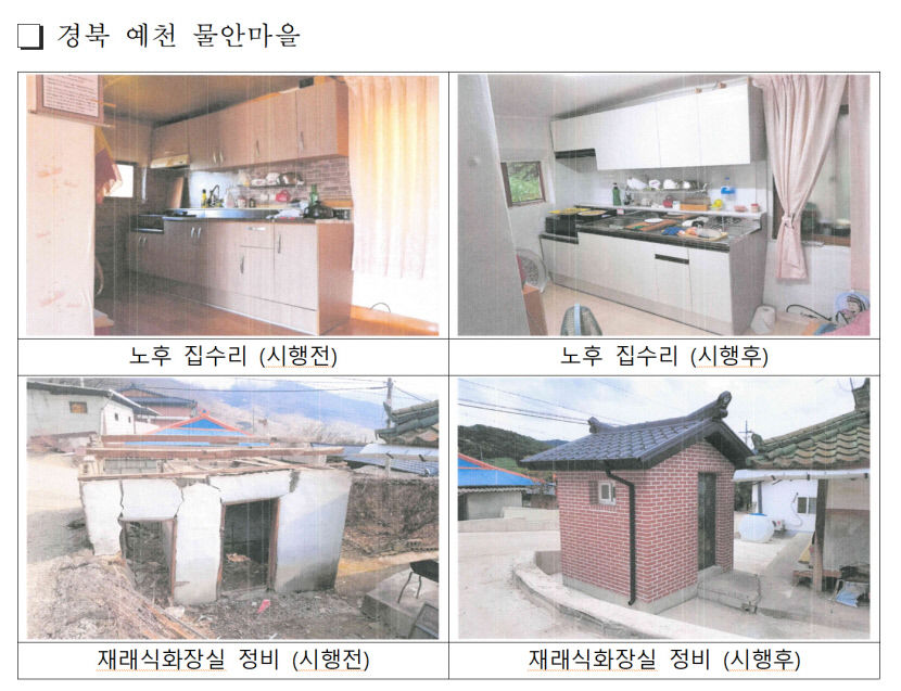 성주·문경·영주·예천, 정부 취약지역 생활여건 개조사업 우수지구 선정