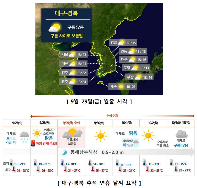올해 추석 구름 사이로 보름달…대구경북 오후 6시15분 전후로 월출