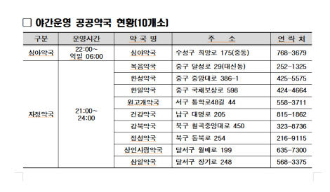추석에도 대구지역 응급진료체계 가동…21개 응급실 24시간 진료