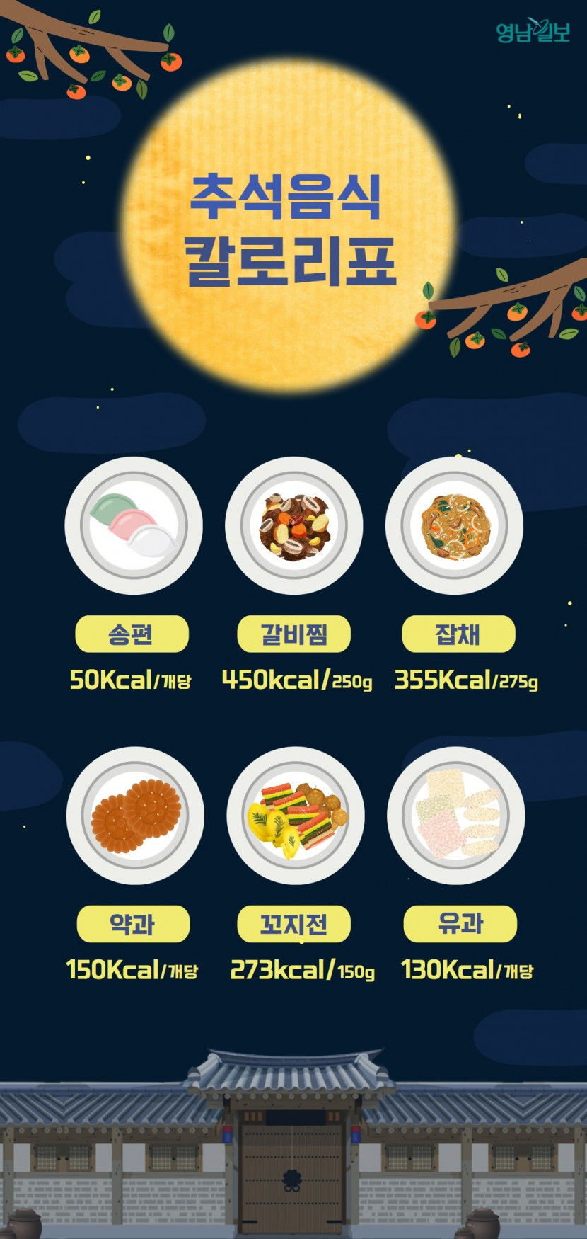 추석 명절 음식 칼로리 미리 알고 먹자…고속도로의 휴게소의 맛집은?