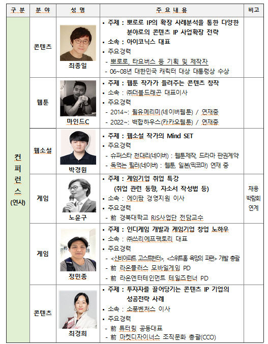 오는 6~7일 제2회 대구콘텐츠페어(DCCF) 엑스코에서 열려