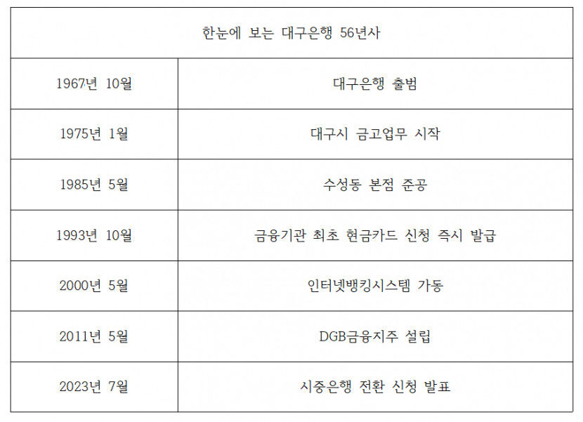 한눈에보는대구은행56년사(수정).jpg