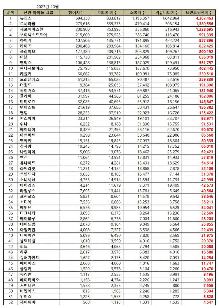 신인아이돌.jpg
