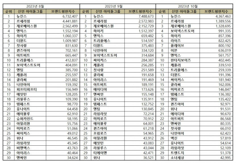 신인아이돌비교.jpg