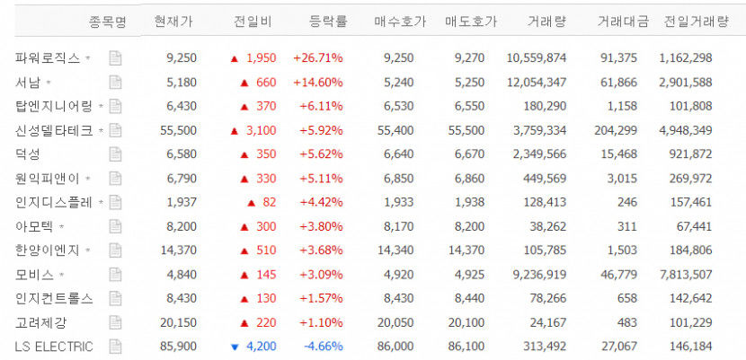 초전도체주가.jpg