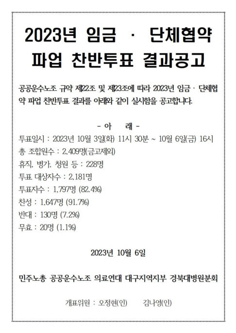 경북대병원, 8년 만에 총파업 예고…노사교섭 결과 주목
