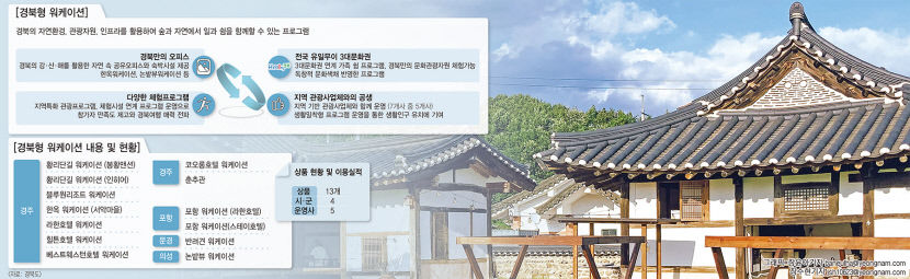 [대한민국 대전환, 지방시대 .Ⅱ 대구경북 생존보고서] 농촌풍경 보며 일쉼동체…수도권 사무직 경북스테이 각광