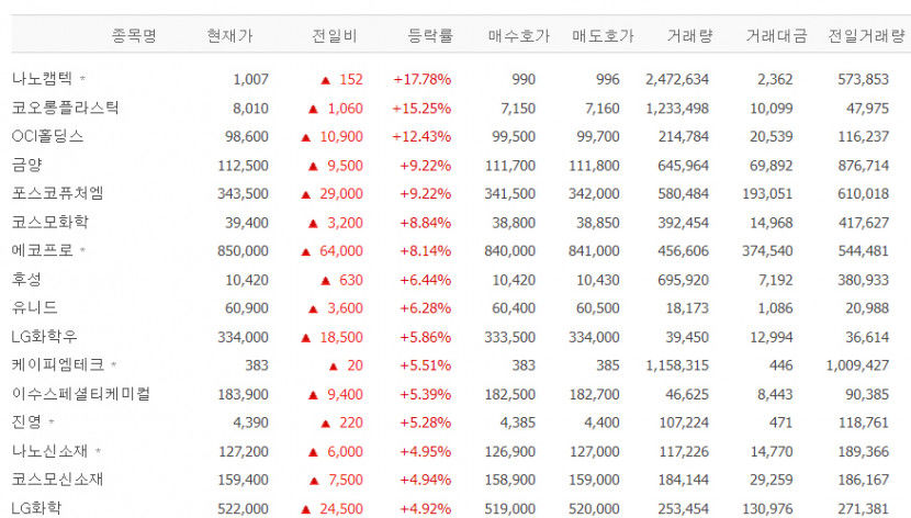 화학.jpg