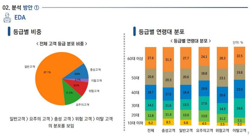 시중은행 전환 대구은행의 고객 이탈 방지를 위해선…