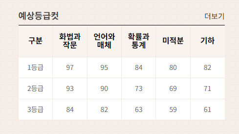 예상등급컷.jpg