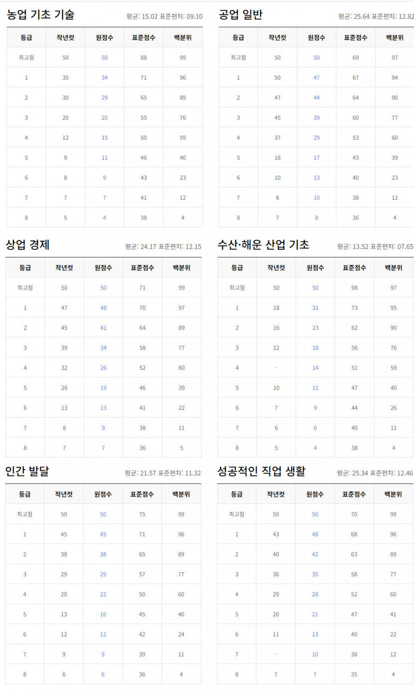 직업.jpg