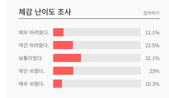난이도.jpg