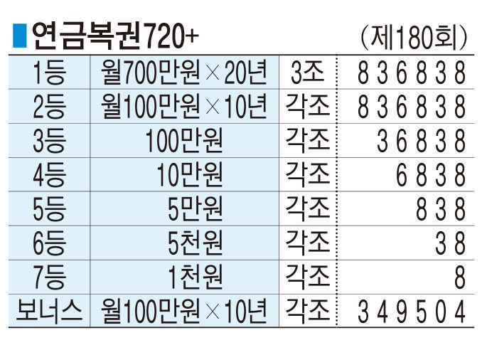 ■ 연금복권720+ (제180회)