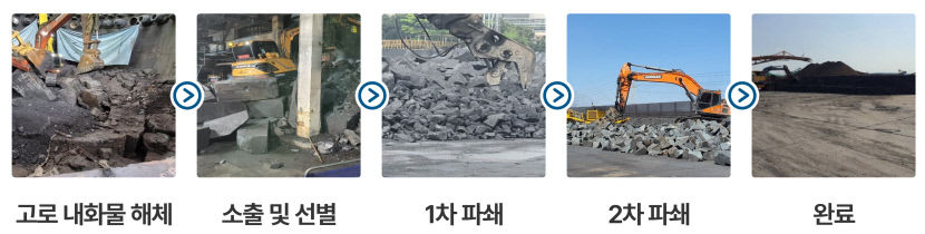 포스코퓨처엠, 폐내화물 100% 재활용 성공…자원순환 앞장