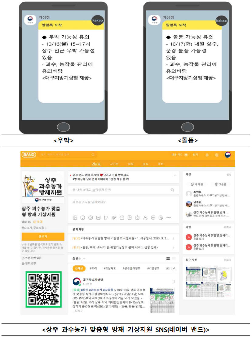 대구기상청, 과수농가 피해 예방 위한 맞춤형 서비스 제공