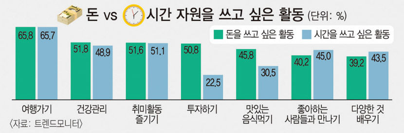 [키워드] 직접 경험이 중요해…다양한 경험은 삶의 경쟁력…좋은 체험거리 잘 가려내는 것도 능력