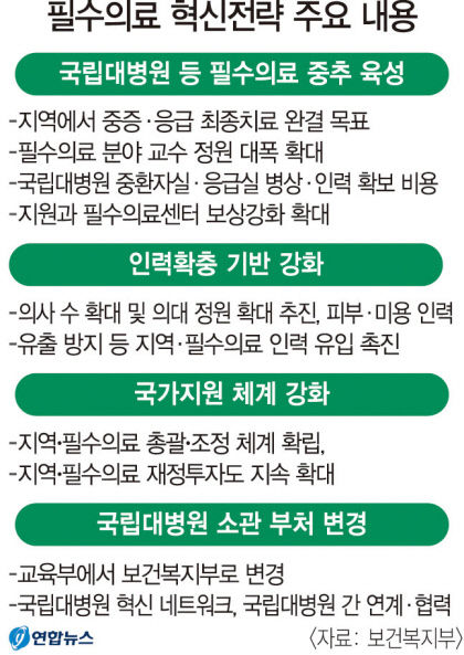 중증·응급 지역서 치료 경북대병원 빅5 만큼 키운다