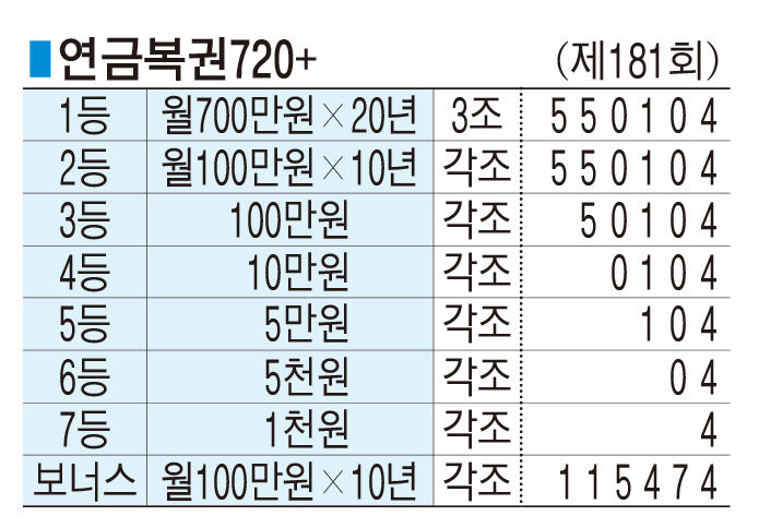 ■ 연금복권720+ (제181회)