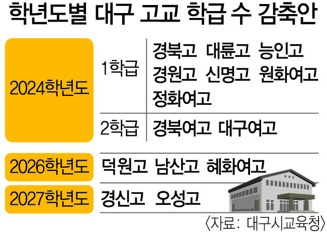 대구고교학급감축안.jpg