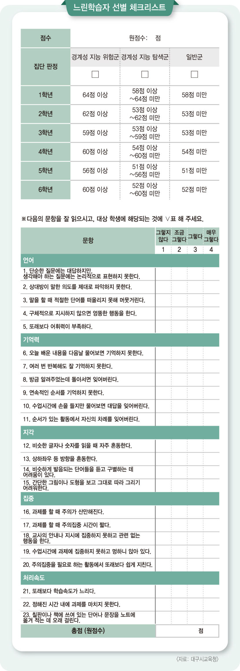 겉모습만 보면 알 수 없는 경계선지능…조기진단·맞춤 치료로 좋아질 수 있어