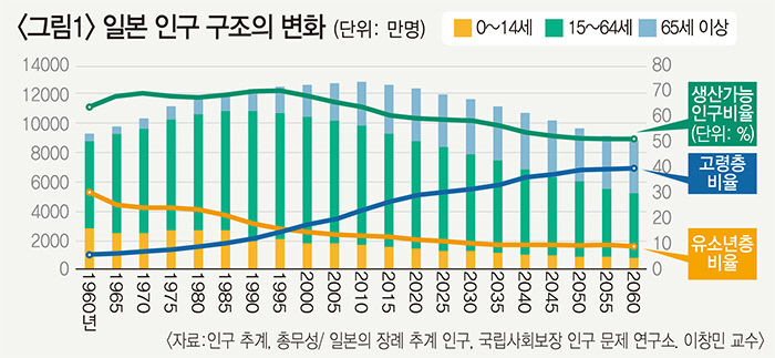 변곡점 맞은 한일관계, 세계 밸류체인 무역 새 돌파구
