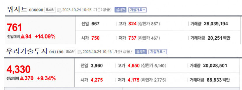 위지트주가.jpg