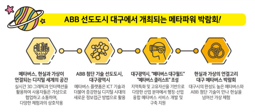 대구 미래산업 ABB·ICT융합·메타버스 트렌드 한눈에