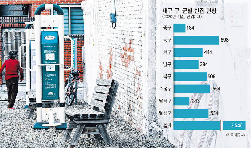대구 중구, 빈집 문제 해결위해 팔걷었다